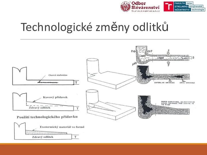 Technologické změny odlitků