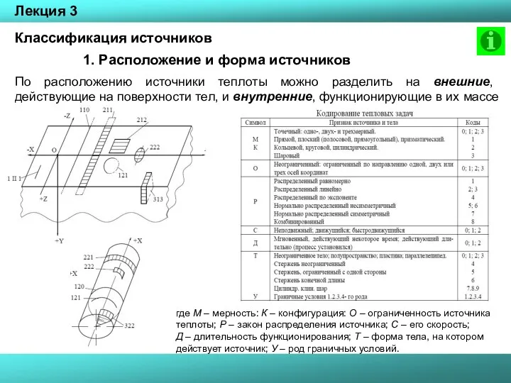 Классификация источников 1. Расположение и форма источников По расположению источники теплоты можно