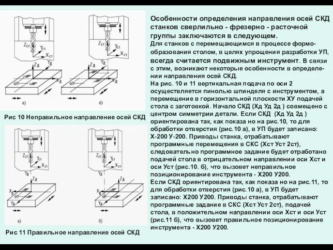 Особенности определения направления осей СКД станков сверлильно - фрезерно - расточной группы