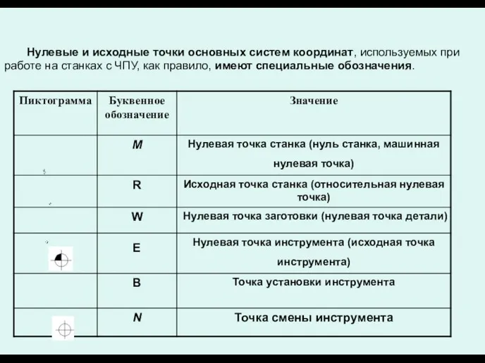 Нулевые и исходные точки основных систем координат, используемых при работе на станках