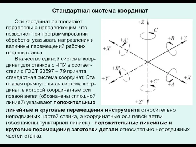 Оси координат располагают параллельно направляющим, что позволяет при программировании обработки указывать направления