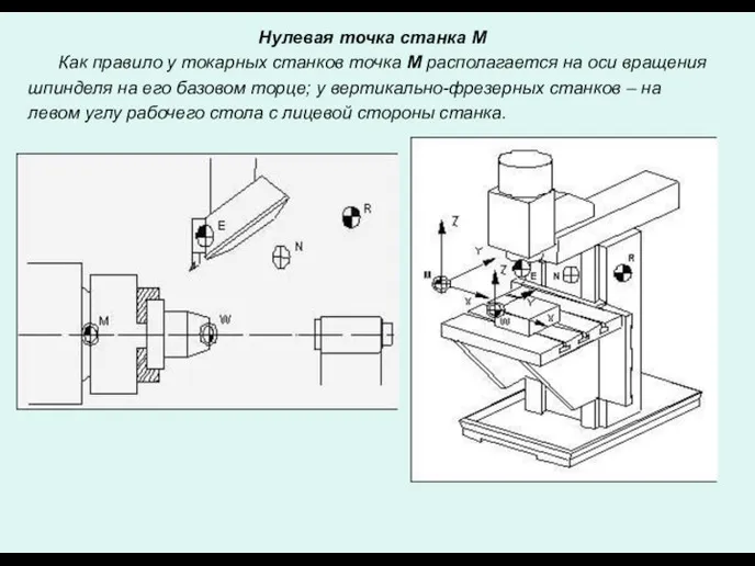 Нулевая точка станка M Как правило у токарных станков точка М располагается