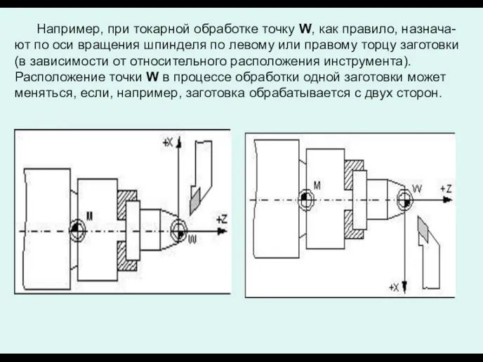 Например, при токарной обработке точку W, как правило, назнача-ют по оси вращения