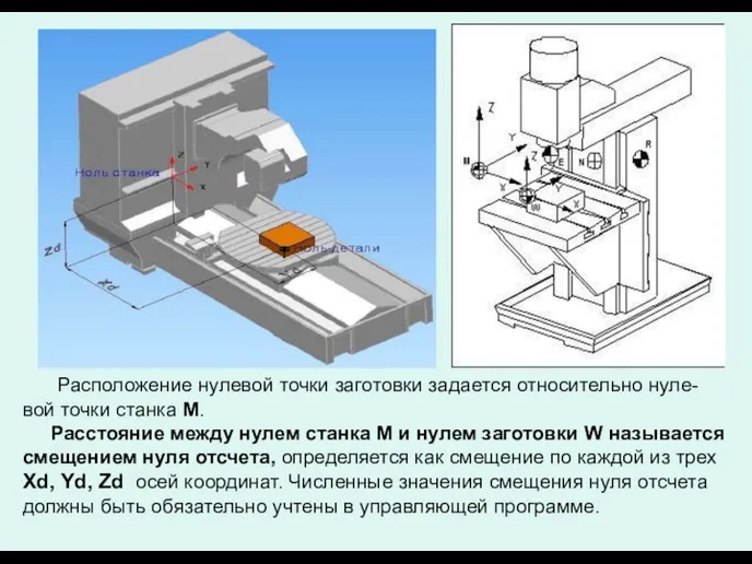 Расположение нулевой точки заготовки задается относительно нуле-вой точки станка М. Расстояние между