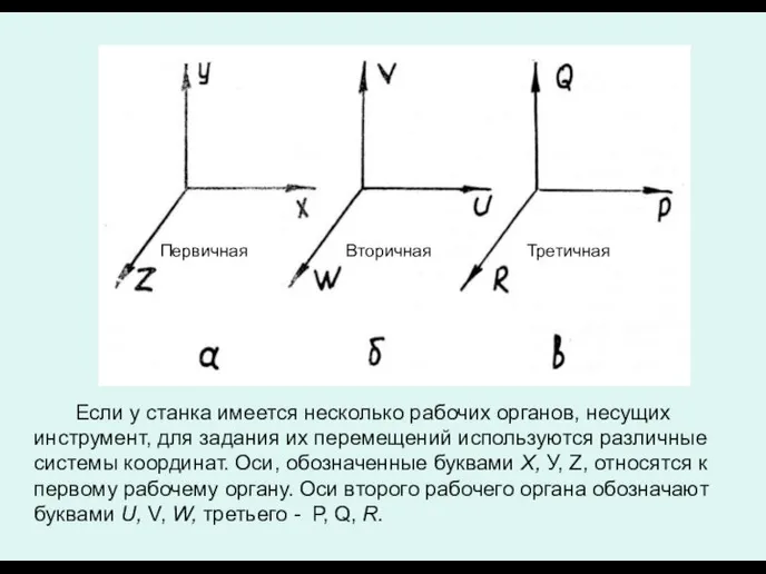 Если у станка имеется несколько рабочих органов, несущих инструмент, для задания их