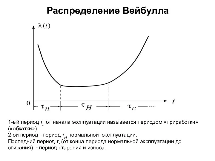 Распределение Вейбулла 1-ый период τn от начала эксплуатации называется периодом «приработки» («обкатки»).