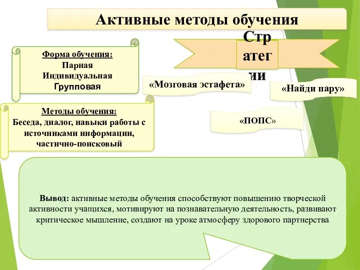 Активные методы обучения Форма обучения: Парная Индивидуальная Групповая Методы обучения: Беседа, диалог,