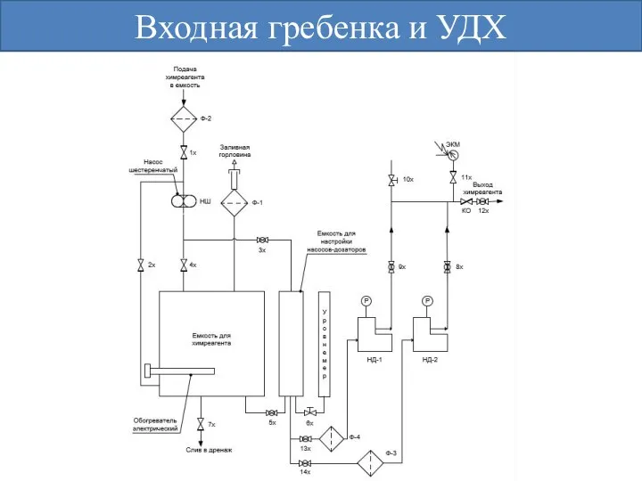 Входная гребенка и УДХ