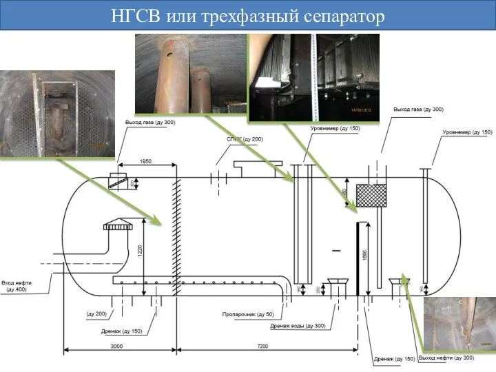 НГСВ или трехфазный сепаратор