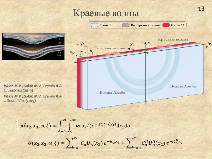 Краевые волны Wilde M.V., Golub M.V., Eremin A.A. Ultrasonics (2019) Wilde M.V.,