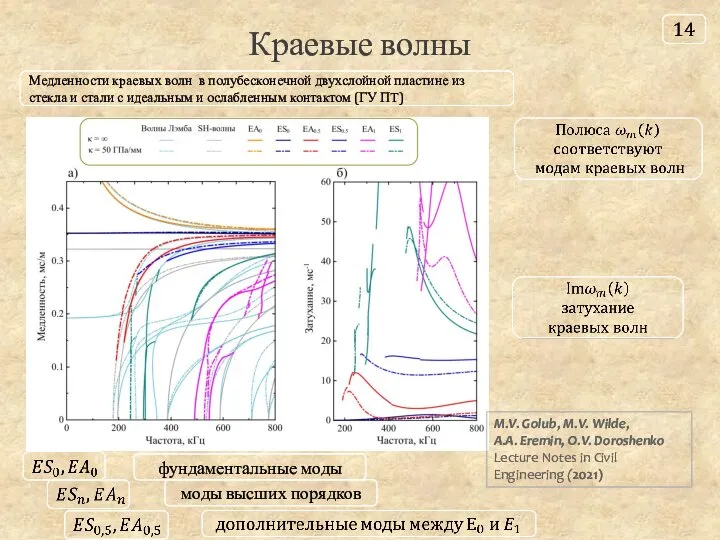 Краевые волны Медленности краевых волн в полубесконечной двухслойной пластине из стекла и