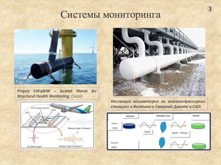 Системы мониторинга Project GW4SHM – Guided Waves for Structural Health Monitoring. (2020)