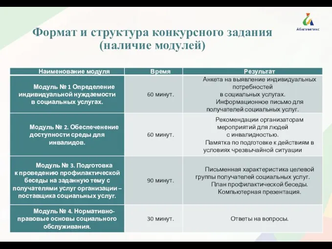 2 Формат и структура конкурсного задания (наличие модулей)