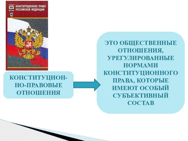 КОНСТИТУЦИОН-НО-ПРАВОВЫЕ ОТНОШЕНИЯ ЭТО ОБЩЕСТВЕННЫЕ ОТНОШЕНИЯ, УРЕГУЛИРОВАННЫЕ НОРМАМИ КОНСТИТУЦИОННОГО ПРАВА, КОТОРЫЕ ИМЕЮТ ОСОБЫЙ СУБЪЕКТИВНЫЙ СОСТАВ