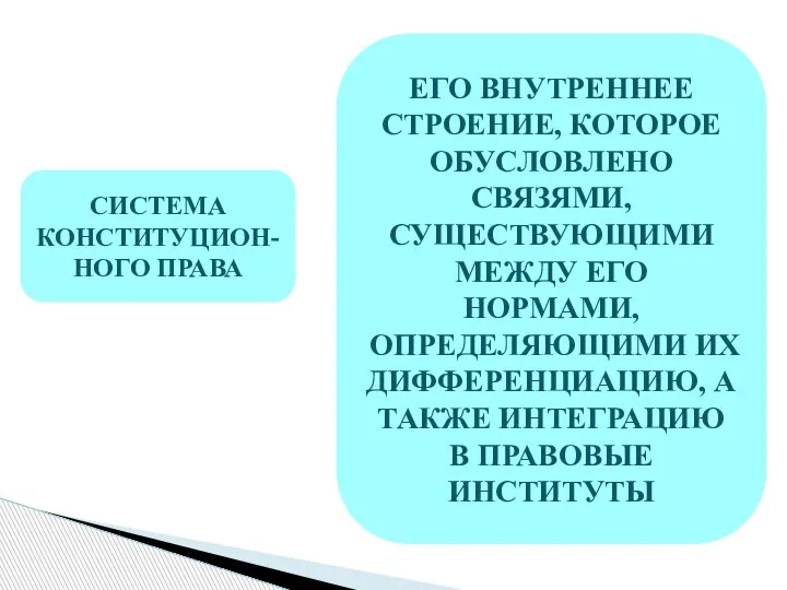 СИСТЕМА КОНСТИТУЦИОН-НОГО ПРАВА ЕГО ВНУТРЕННЕЕ СТРОЕНИЕ, КОТОРОЕ ОБУСЛОВЛЕНО СВЯЗЯМИ, СУЩЕСТВУЮЩИМИ МЕЖДУ ЕГО