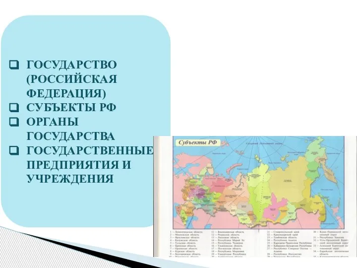 ГОСУДАРСТВО (РОССИЙСКАЯ ФЕДЕРАЦИЯ) СУБЪЕКТЫ РФ ОРГАНЫ ГОСУДАРСТВА ГОСУДАРСТВЕННЫЕ ПРЕДПРИЯТИЯ И УЧРЕЖДЕНИЯ