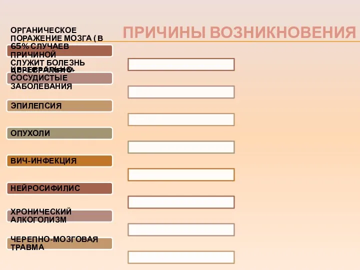 ПРИЧИНЫ ВОЗНИКНОВЕНИЯ ОРГАНИЧЕСКОЕ ПОРАЖЕНИЕ МОЗГА ( В 65% СЛУЧАЕВ ПРИЧИНОЙ СЛУЖИТ БОЛЕЗНЬ