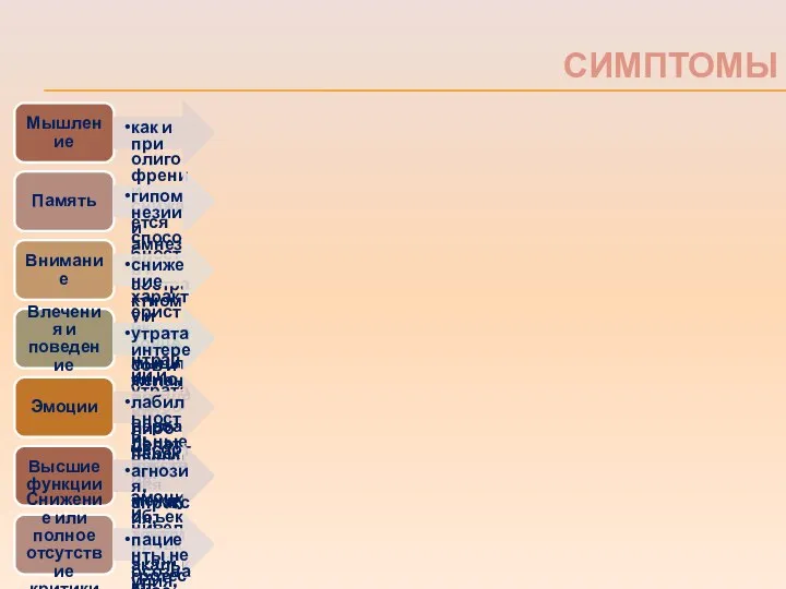 СИМПТОМЫ Мышление как и при олигофрении, снижается способность к абстрактному и логическому