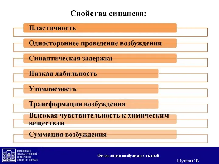 Свойства синапсов: Физиология возбудимых тканей Шутова С.В.