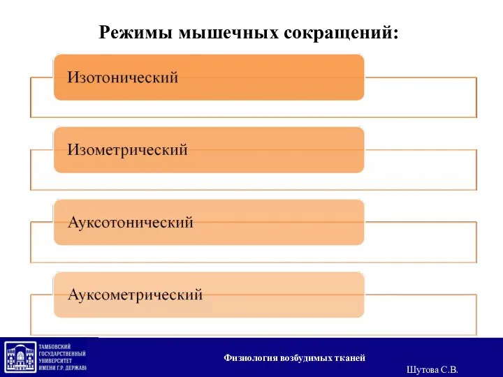 Режимы мышечных сокращений: Физиология возбудимых тканей Шутова С.В.