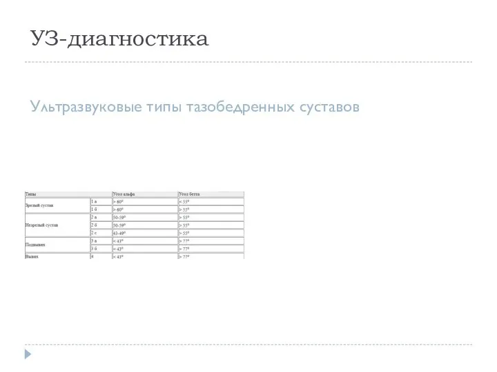 УЗ-диагностика Ультразвуковые типы тазобедренных суставов