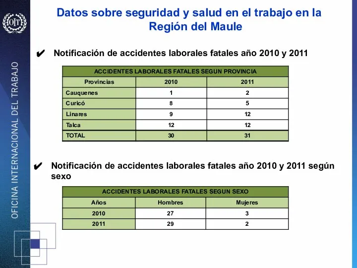 Notificación de accidentes laborales fatales año 2010 y 2011 Notificación de accidentes