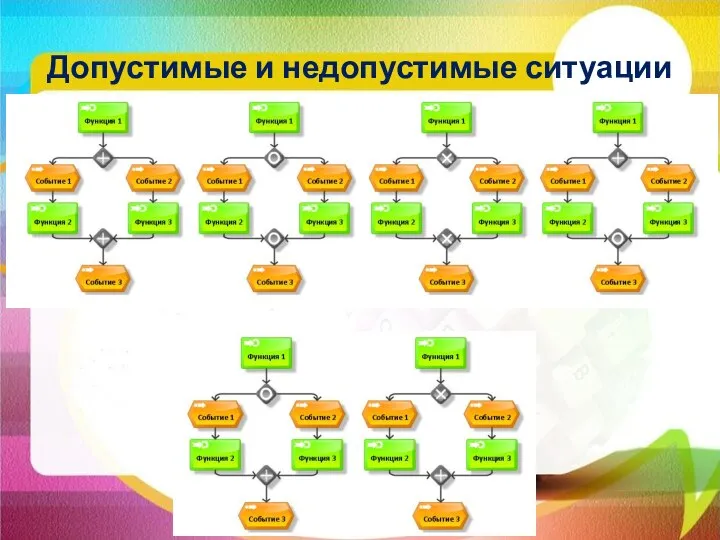 Допустимые и недопустимые ситуации