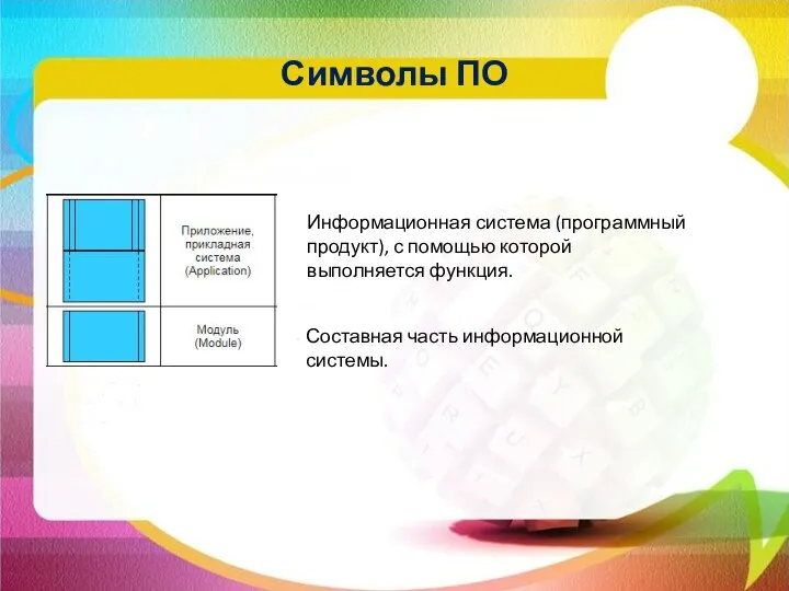 Символы ПО Информационная система (программный продукт), с помощью которой выполняется функция. Составная часть информационной системы.