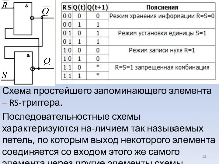 Схема простейшего запоминающего элемента – RS-триггера. Последовательностные схемы характеризуются на-личием так называемых