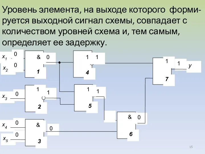 Уровень элемента, на выходе которого форми-руется выходной сигнал схемы, совпадает с количеством