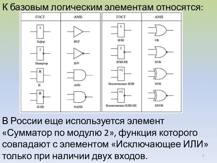 К базовым логическим элементам относятся: В России еще используется элемент «Сумматор по