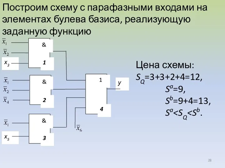 Построим схему с парафазными входами на элементах булева базиса, реализующую заданную функцию
