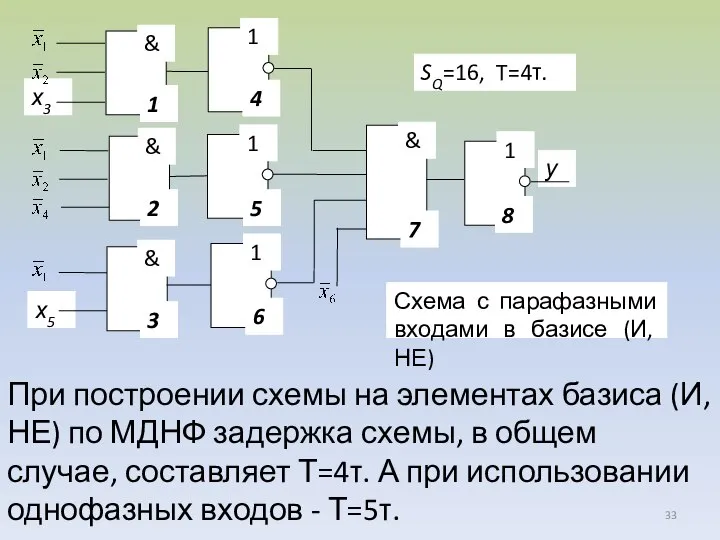 При построении схемы на элементах базиса (И, НЕ) по МДНФ задержка схемы,