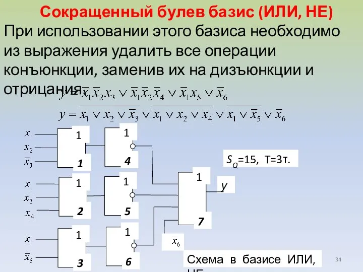 Сокращенный булев базис (ИЛИ, НЕ) При использовании этого базиса необходимо из выражения