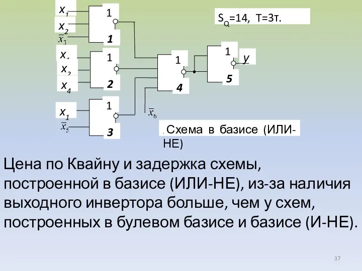 Цена по Квайну и задержка схемы, построенной в базисе (ИЛИ-НЕ), из-за наличия