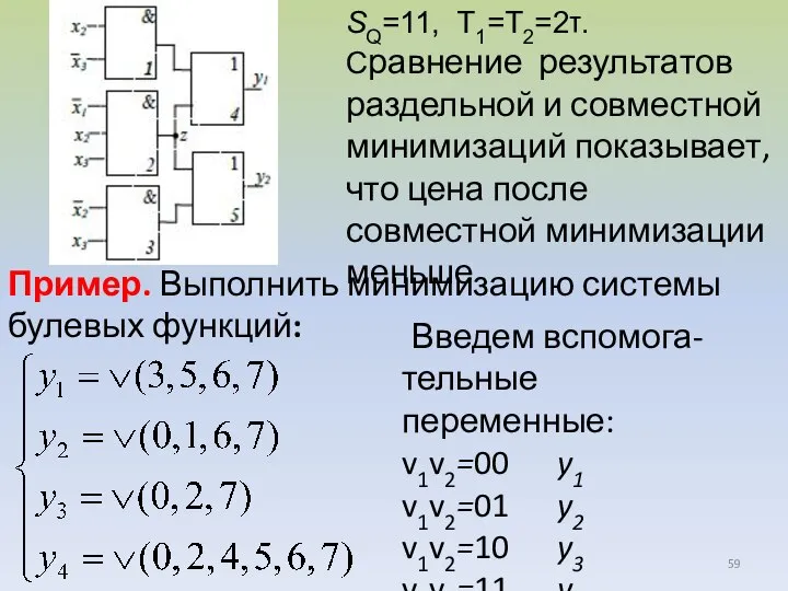 SQ=11, T1=T2=2τ. Сравнение результатов раздельной и совместной минимизаций показывает, что цена после