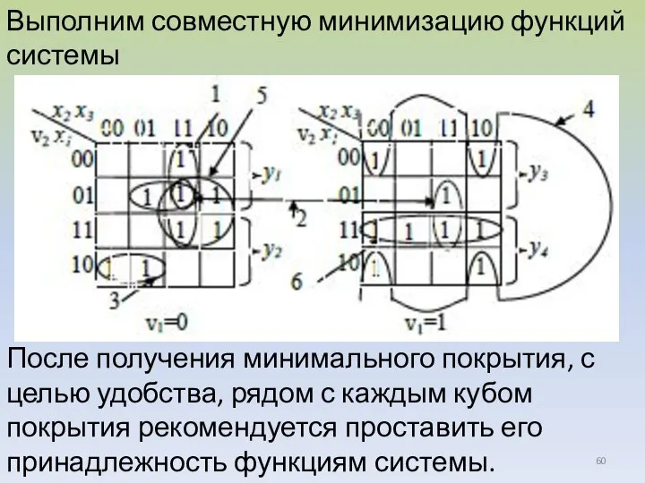 Выполним совместную минимизацию функций системы После получения минимального покрытия, с целью удобства,