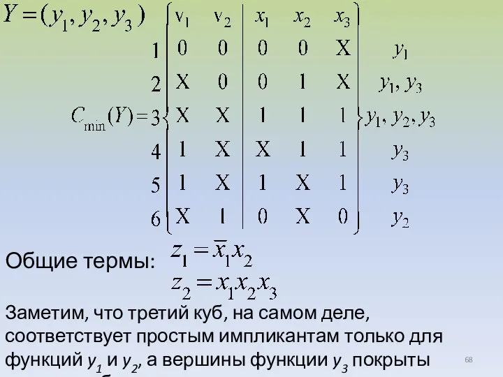 Общие термы: Заметим, что третий куб, на самом деле, соответствует простым импликантам