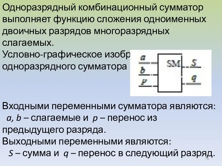 Одноразрядный комбинационный сумматор выполняет функцию сложения одноименных двоичных разрядов многоразрядных слагаемых. Условно-графическое