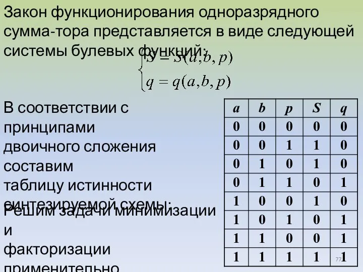 Закон функционирования одноразрядного сумма-тора представляется в виде следующей системы булевых функций: В