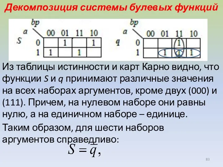 Декомпозиция системы булевых функций Из таблицы истинности и карт Карно видно, что