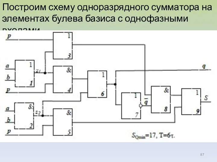 Построим схему одноразрядного сумматора на элементах булева базиса с однофазными входами