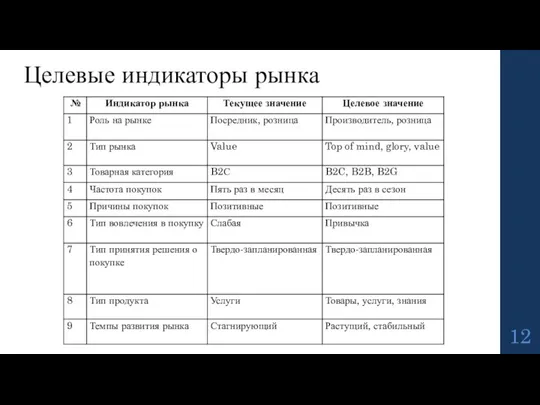 Целевые индикаторы рынка