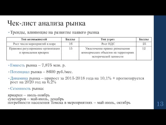 Тренды, влияющие на развитие нашего рынка Емкость рынка – 7,875 млн. р.