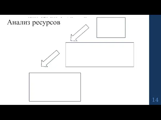 Анализ ресурсов