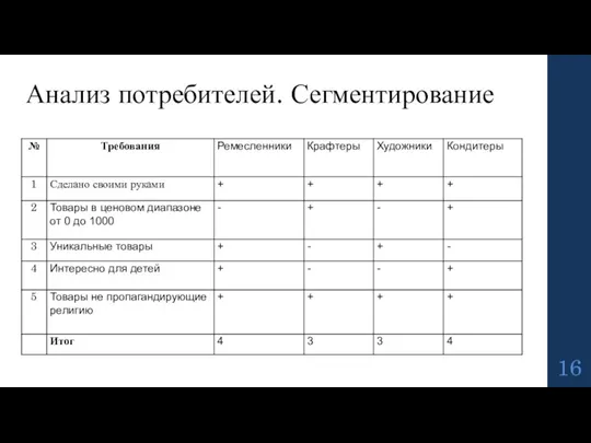 Анализ потребителей. Сегментирование