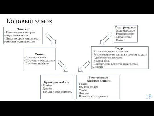 Кодовый замок