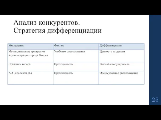 Анализ конкурентов. Стратегия дифференциации