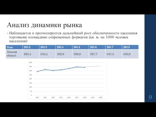 Наблюдается и прогнозируется дальнейший рост обеспеченности населения торговыми площадями современных форматов (кв.