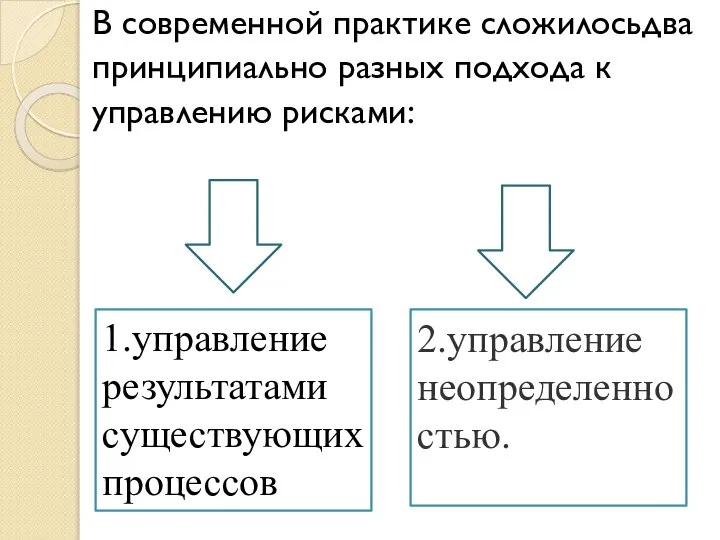 В современной практике сложилосьдва принципиально разных подхода к управлению рисками: 1.управление результатами существующих процессов 2.управление неопределенностью.